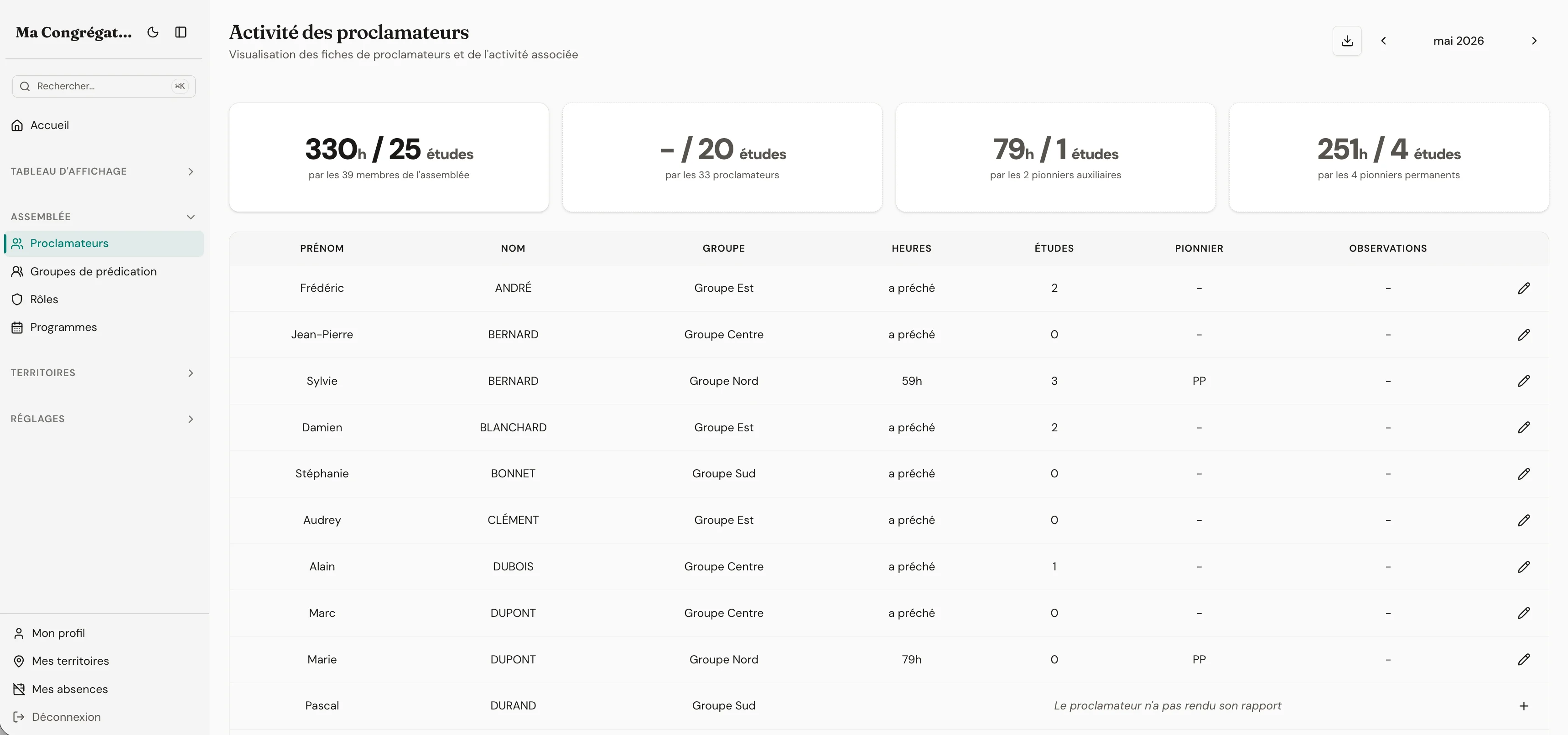 Activity overview showing the recent stream of publisher-record changes
