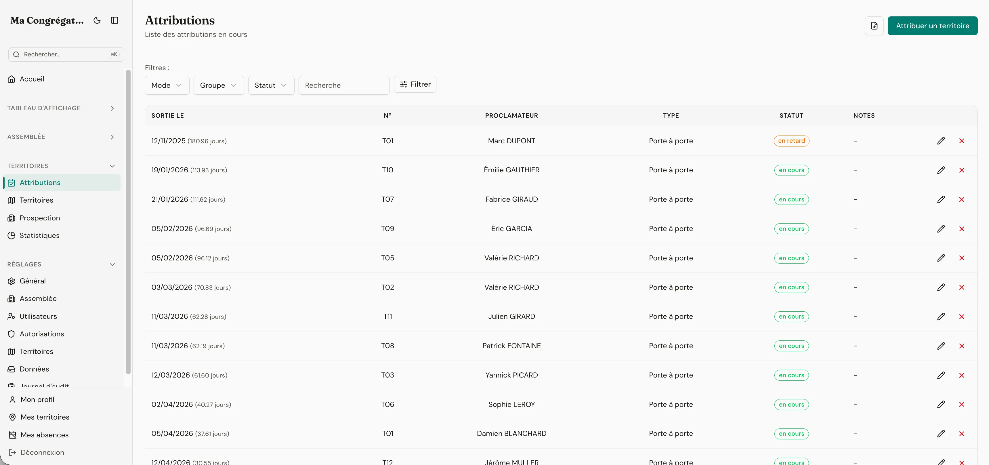 Attributions list with publishers, territories, due-back dates and overdue status indicators