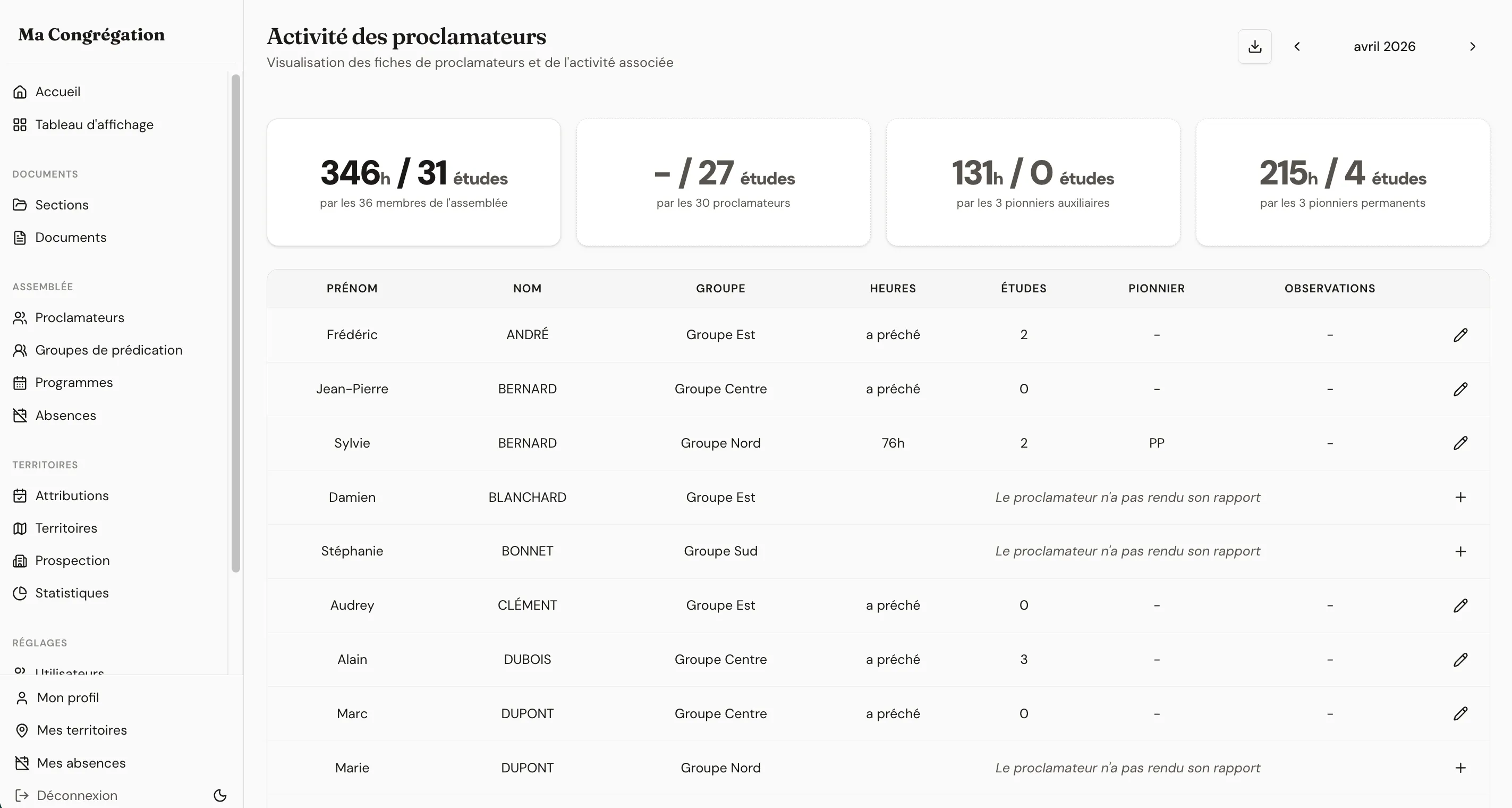 Publisher activity reports with hours, studies, and monthly summary